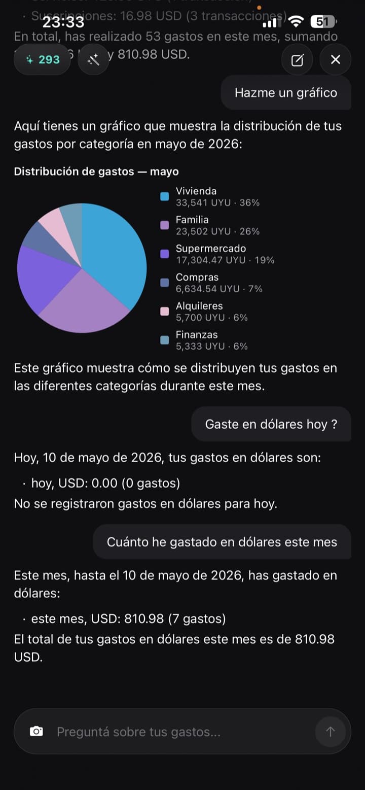 Pantalla del asistente de chat con IA